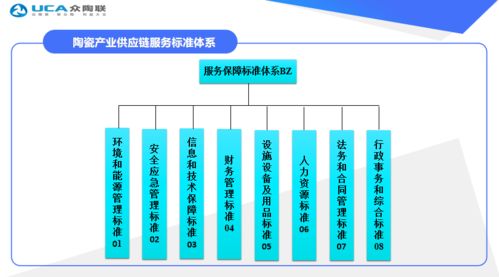 眾陶聯通過國家級標準化試點終期驗收，產業供應鏈服務創新獲權威認可