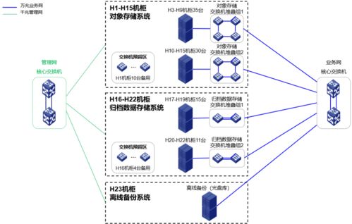 云創(chuàng)cStor云存儲助力南京市公安局 項目策劃與公關(guān)服務(wù)雙輪驅(qū)動成功中標(biāo)