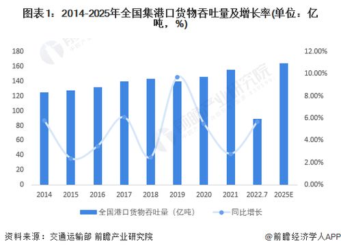 重磅 2022年上海市航運服務產業鏈全景圖譜 附產業政策 產業鏈現狀圖譜 產業資源空間布局 產業鏈發展規劃